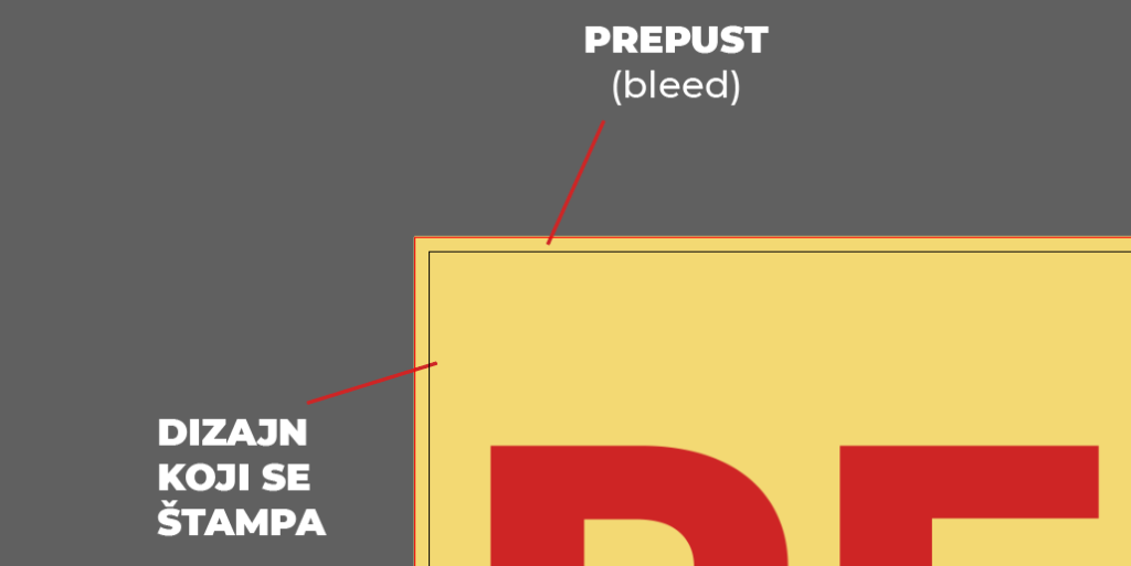 Prepust ili bleed pri štampi